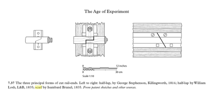 scarf_joint_fig_7.37_the_Railway_British_Track_since_1804_Andrew_Dow