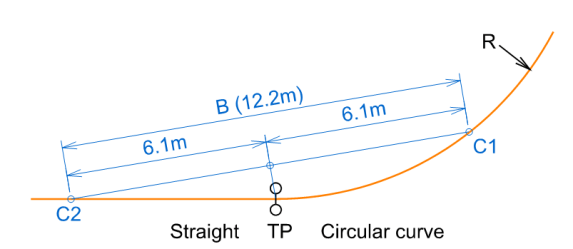1-Virtual-transition-TRK2049-bogie-vehicle-cant-deficiency-curvature-variation-high-speed