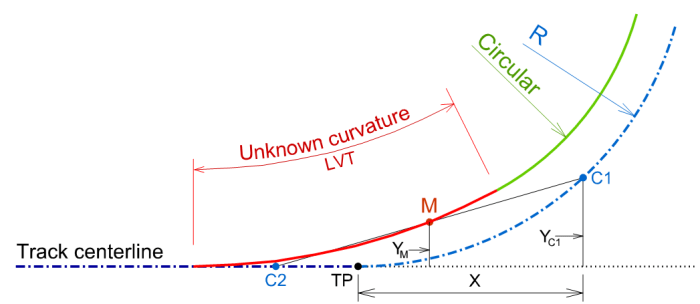 3-Virtual-transition-TRK2049-sudden-change-in-curvature-centre-of-mass-trajectory