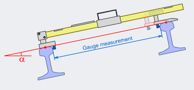 Track_gauge_handheld_device_superelevation_cant_measurement_EN_13848_Euronorm