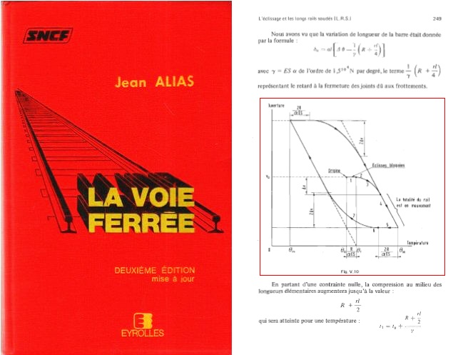 La_Voie_ferrée_Jean_Alias_chemin_de_fer_Railway_Track_book_French_maintenance_construction_TGV_LGV_doucine_cant_dever
