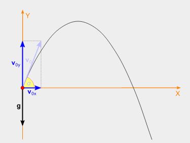 vertical-parabola-railway-track-tamper-adjustment-permanent-way-pway-alignment-design-circular-curve-profile-elevation