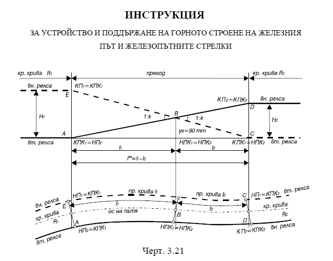 04-BG-instruction-for-construction-of-railway-track-technical-norm-bulgaria-reverse-curve-orphan-rule-lift-reverse-point