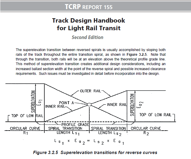 06-TCRP-Report-155-Track-Design-Handbook-for-Light-Rail-Transit-superelevation-transitions-for-reverse-curves