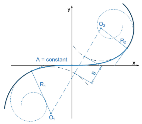 10-reverse-transition-clothoid-pway-track-road-curvature-constant