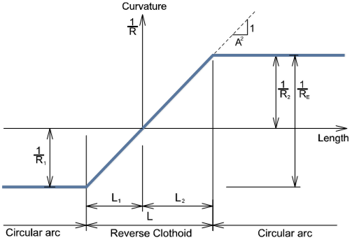11-curvature-diagram-reverse-transition-equivalent-radius