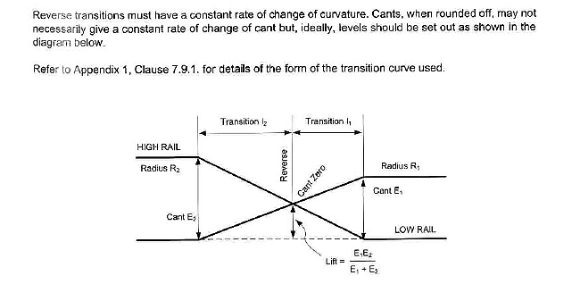 14-British-Railway-Track-vol-1-Design-part 2-S&C-Switches-and-Crossings-John-C-Morgan-Permanent-Way-Institution-PWI-Reverse-curve