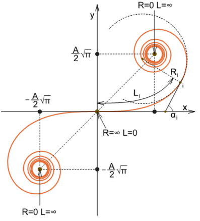 The Clothoid | A railway track blog