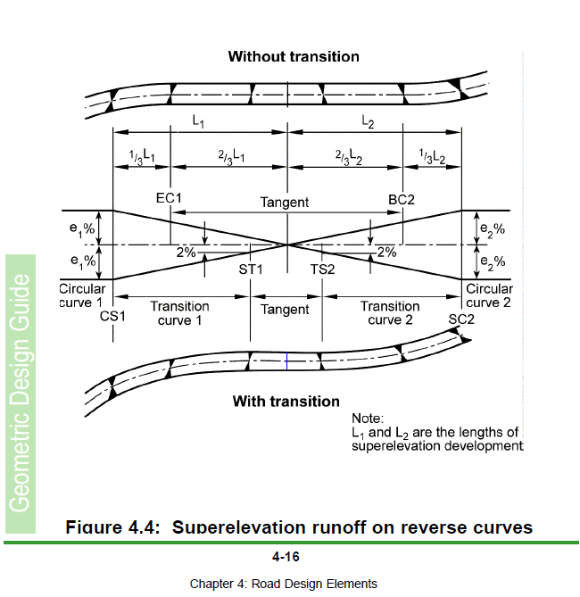 31-SANRAL-South-African-National-Roads-Agency-Limited-geometric-design-guide