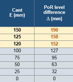 cant-plane-of-rail-relation-sleeper-for-adjacent-tracks-CWR-lateral-resistance-buckling-risk-pway-design-engineer-expert
