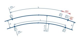 Oct | 2016 | A railway track blog