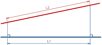 chainage-creep-alignment-design-diverging-lines-gradient-elevation-difference-pway-permanent-way-adjacent-line-track