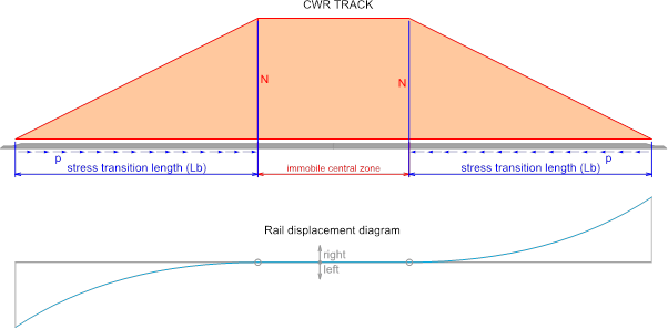 cwr-track-definition-crt_management-ciobanu-high-speed-track-united-kingdom-design-guidance-pwi-fellow-stress-transition-rail-buckling-central-immobile-zone