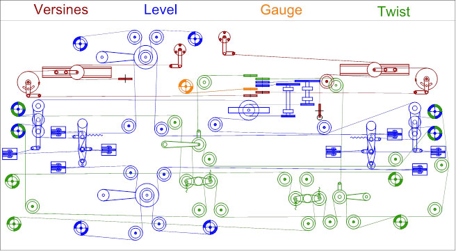 mauzin-track-recording-car-measurement-compound-pulley-quality-index-tqi-vra-sd-tgv-vagon-de-masurat-calea-cutie-compunere-miscari