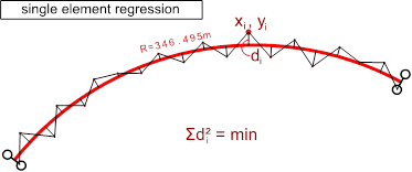hallade-regression-least-square-versine-computation-slue-slew-offset-outer-rail-high-inner-track-geometry-railway-pway-permanent-way