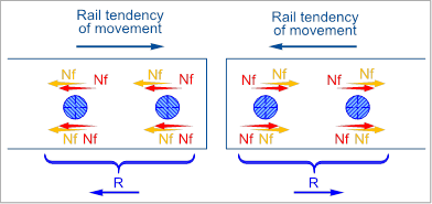 joint-resistance-force-torque-bolt-expansion-friction-railway-track-jointed-cwr-buckling-risk-crt-hot-weather