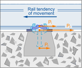 track-longitudinal-resistance-c-radu-suprastructura-caii-ferate-fastening-sleeper-ballast-friction-forces-buckling-expansion