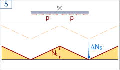stage5-crt-critical-rail-temperature-stress-free-temperature-cwr-jointed-track-response-joint-gap-fishplate-permanent-way-railroad-expansion-contraction-tension