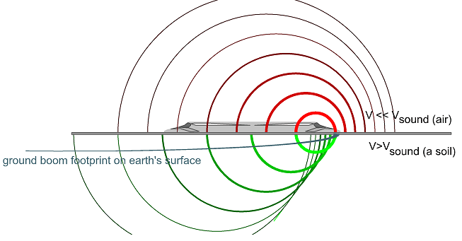 Supersonic train? | A railway track blog
