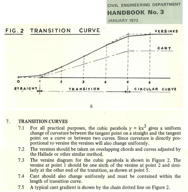 Handbook No 3
Section 7. Transition Curves