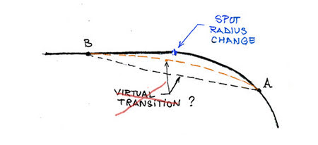 Transition Point Definition Challenging the Principle of the Virtual Transition. 1. Terminology ...